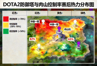 DOTA2防御塔与肉山控制率赛后热力分布图