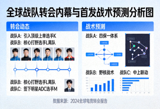 全球战队转会内幕与首发战术预测分析图
