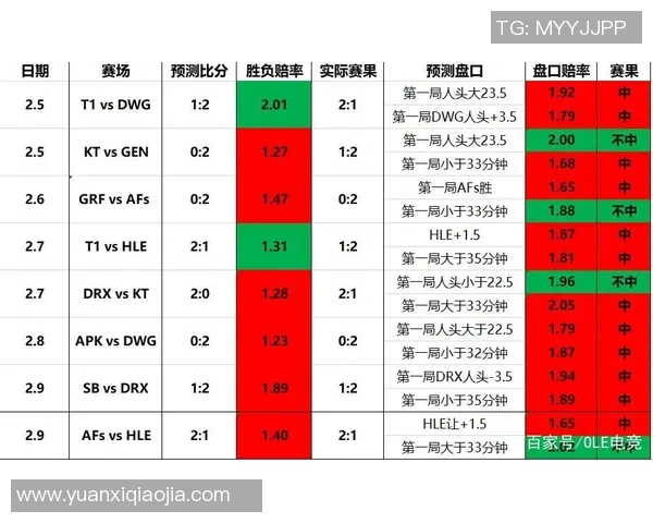 深入解析TES中路突破打法的电竞比分策略与战术运用实时数据