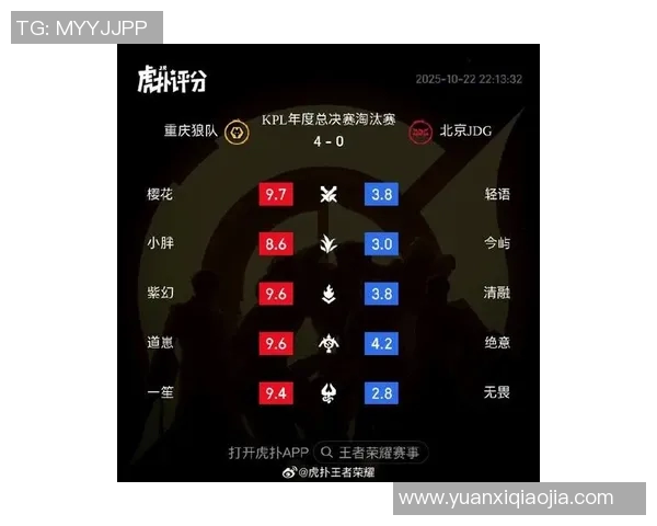 王者荣耀比赛经验排行榜揭晓JDG战队荣登第七名引发热议实时新闻